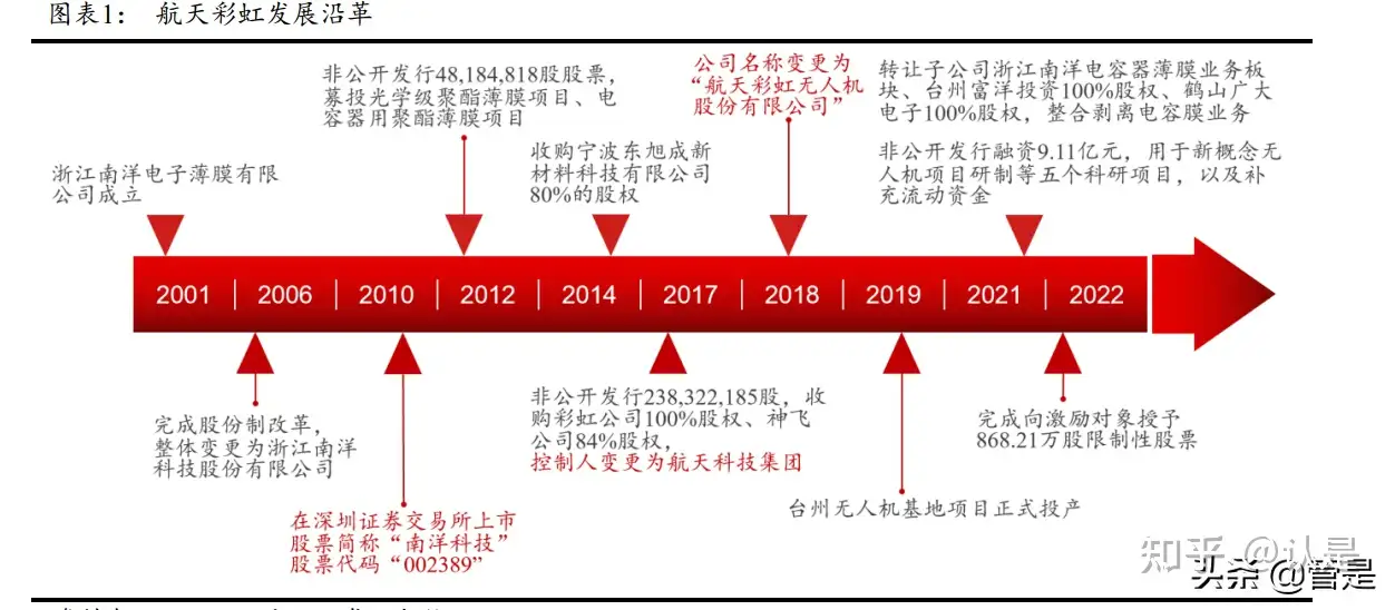 航天彩虹研究报告 无人机谱系完整机弹兼备 内销外贸双轮驱动 知乎 航天彩虹研究报告 无人机谱系完整机弹兼备 内销外贸双轮驱动 知乎