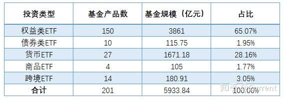 国内etf基金投资指南 Etf之家