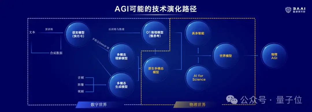 4位图灵奖得主布道，2大冠军机器人登台，“AI春晚”果然又高又硬