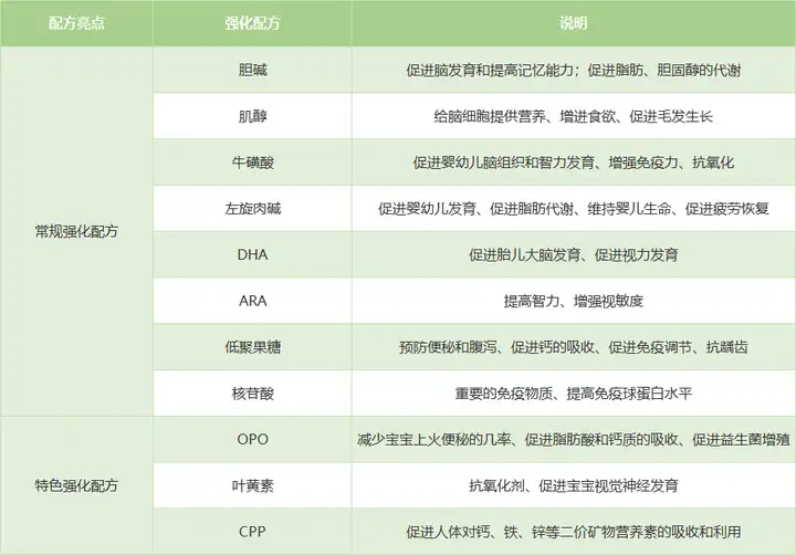 飞鹤奶粉哪个系列好一些？