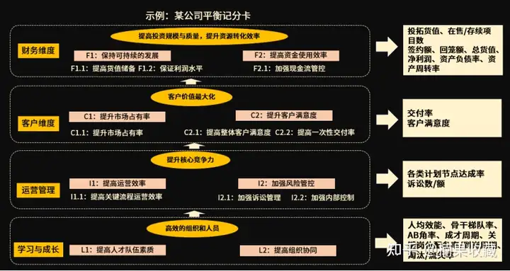 创业团队走向规范化管理时,绩效考核怎么做,才能避免给团队埋雷?