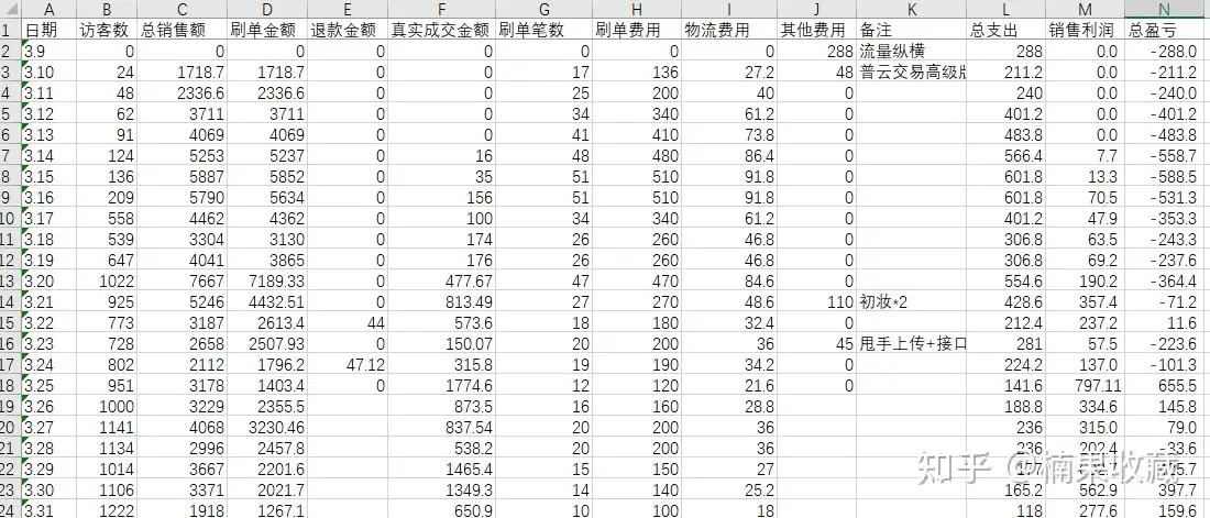 从零到月入破万——蓝海店群