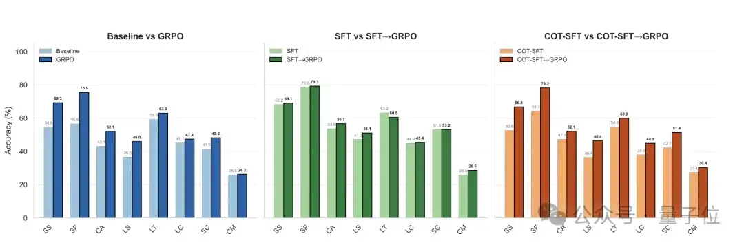 看遍奥斯卡后，VLM达到电影摄影理解新SOTA｜上海AI Lab开源
