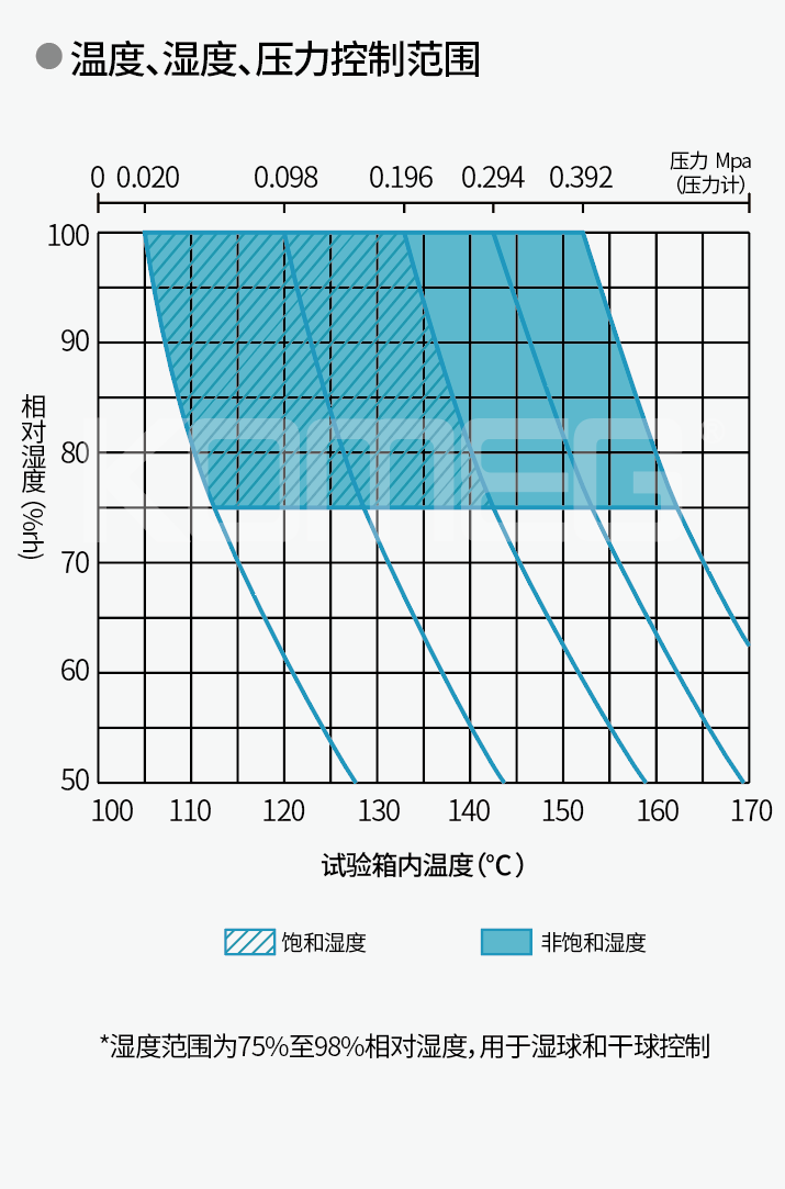 科明助力5G科技可靠性测试 引领智慧未来