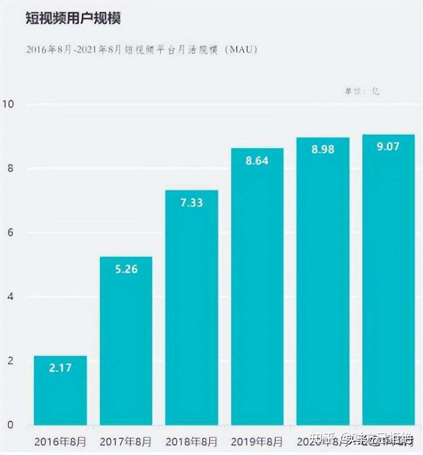 抖音短视频格局会如何变化 2023抖音短视频的发展现状与趋势