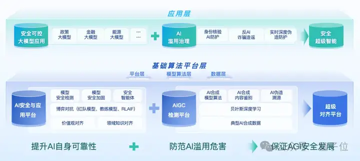 瑞莱智慧CEO：大模型形成强生产力关键在把智能体组织起来，安全可控是核心前置门槛 | 中国AIGC产业峰会