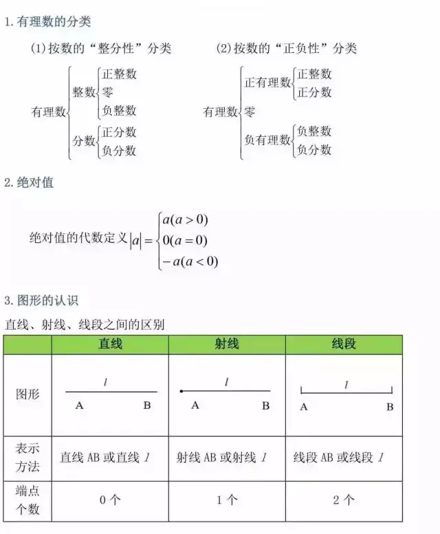 数学篇 初中三年超全数学公式和定理总结 知乎