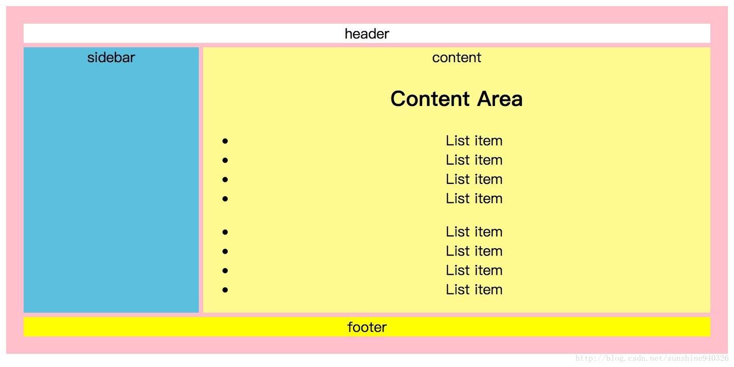 Css 常见css 布局 知乎