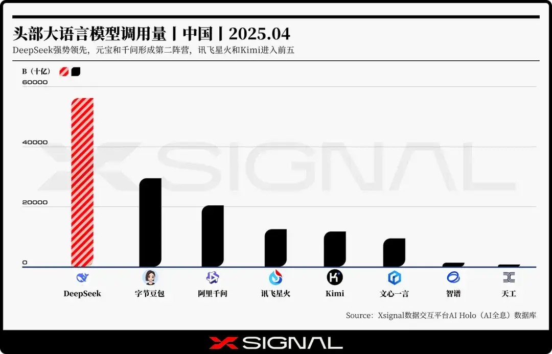 布局有志丨AI头部公司的生态之相丨Xsignal