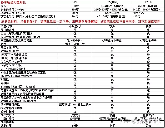 精华—你所不了解的聚苯硫醚（PPS)，全网最全，必须看这里！！！ - 知乎