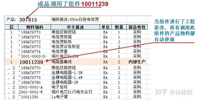 中小型企业管理浅谈 五 产品bom的重要性和制作 知乎