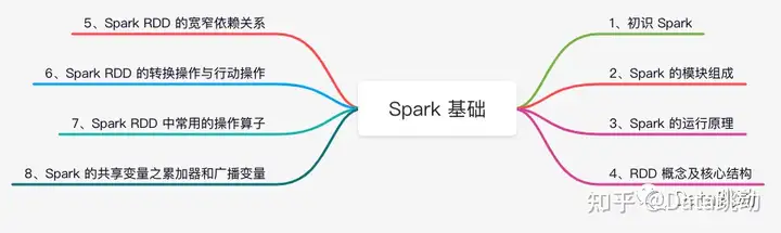 万字长文+图解，带你轻松学习 Spark（文末送PDF）-卡咪卡咪哈-一个博客