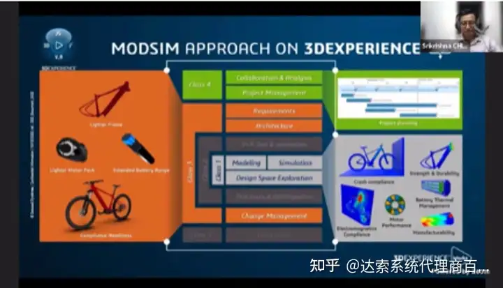 2022达索系统MODSIM大会都讲了啥？| 达索系统百世慧®的图14