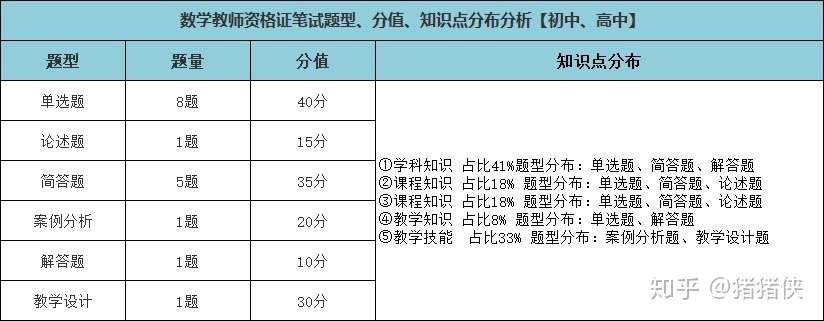 初中数学教师资格证备考攻略 知乎 初中数学教师资格证备考攻略 知乎