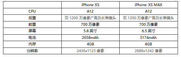 收購iPhoneXR