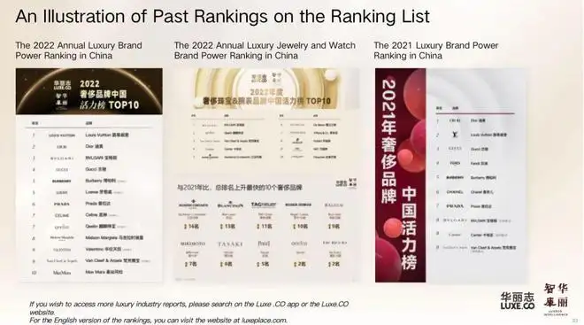 Exclusive Report: China Luxury Brands Power Ranking 2023H1 - 知乎