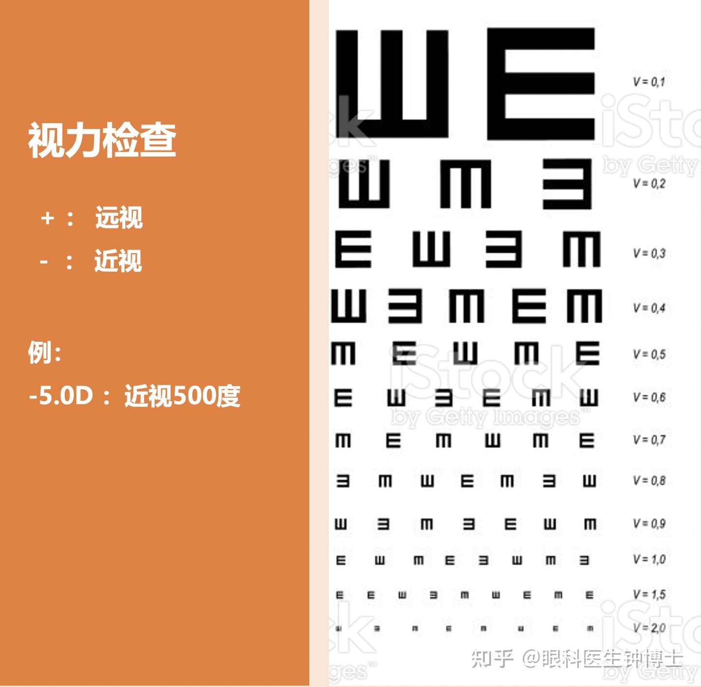 近视手术真的靠谱吗 眼科医生深度解析 知乎