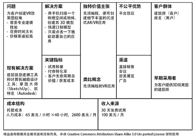 精益画布案例（精益画布怎么做）