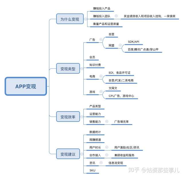 app是怎么赚钱盈利的?