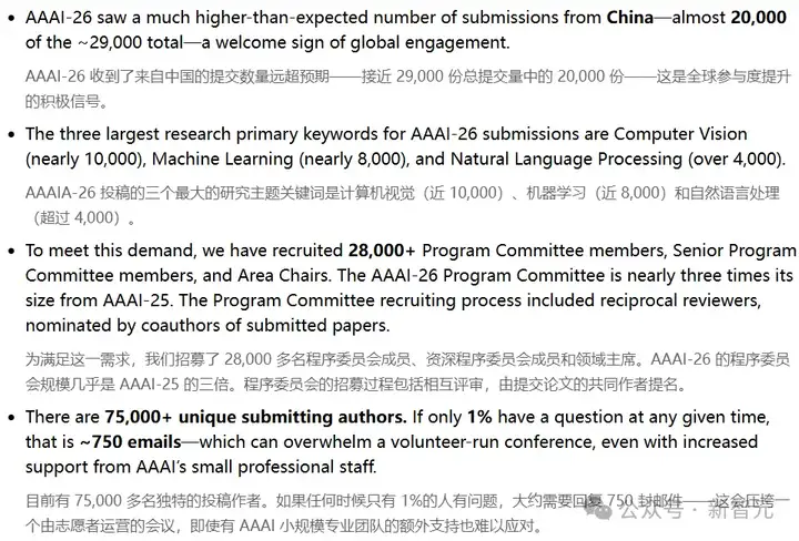 NeurIPS近3万投稿爆仓，强拒400篇论文！博士疯狂内卷，AI顶会噩梦来袭