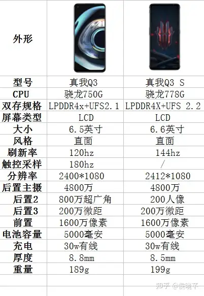 真我q3s参数配置详情图片