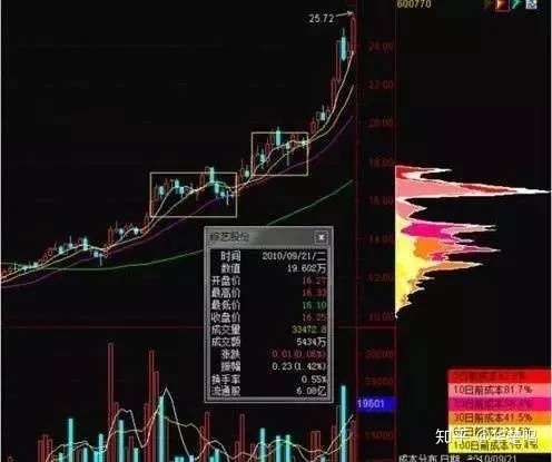 60分钟图跟庄技巧