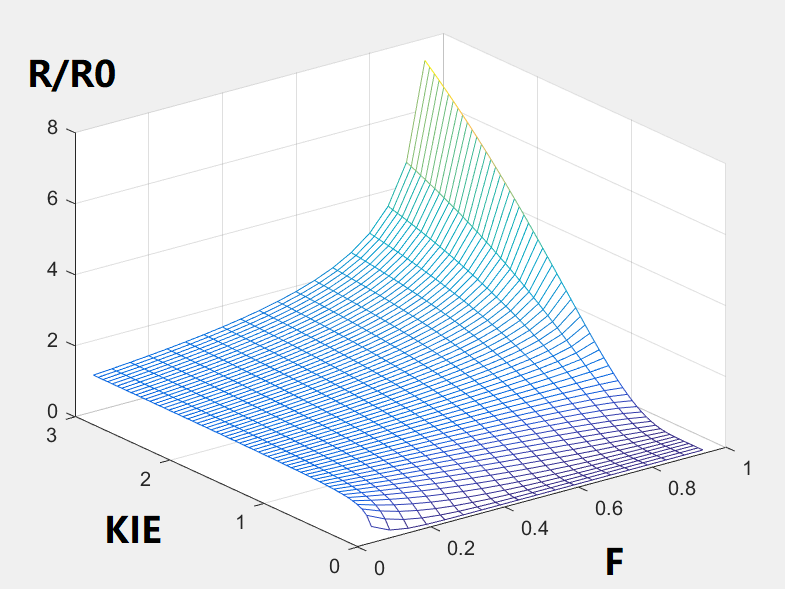 现代物理有机化学 笔记第八章 2 同位素效应下 知乎