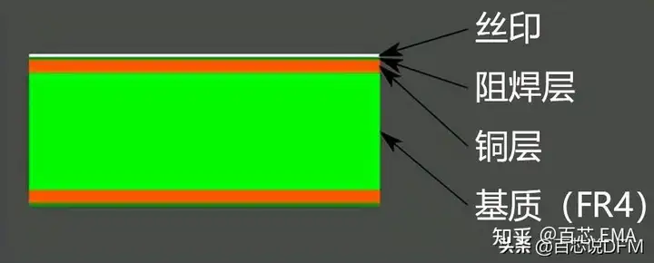 PCB很简单吗？什么是PCB？PCB组成+26个PCB专业术语，轻松搞定-什么是pcb?pcb的作用是什么?