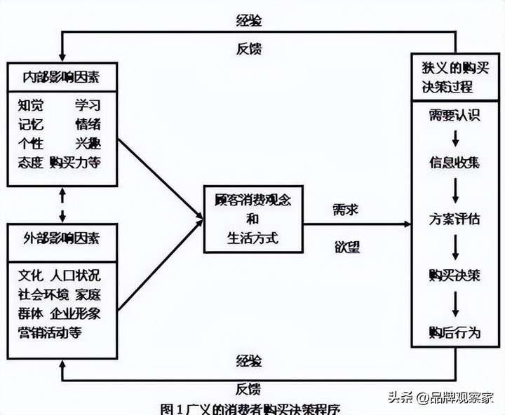 消费者市场的特点有哪些？让顾客有更为愉悦的购物体验