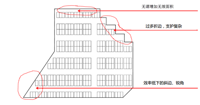 建筑设计专篇总结 一 地下车库篇 知乎