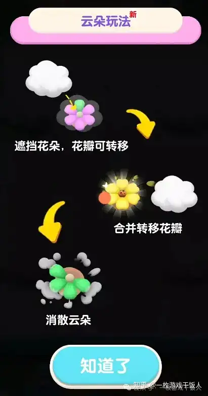 以消除游戏为例聊关卡设计逻辑