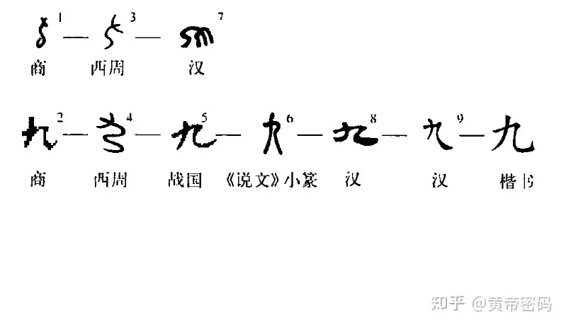 中国古代数字详解插图30