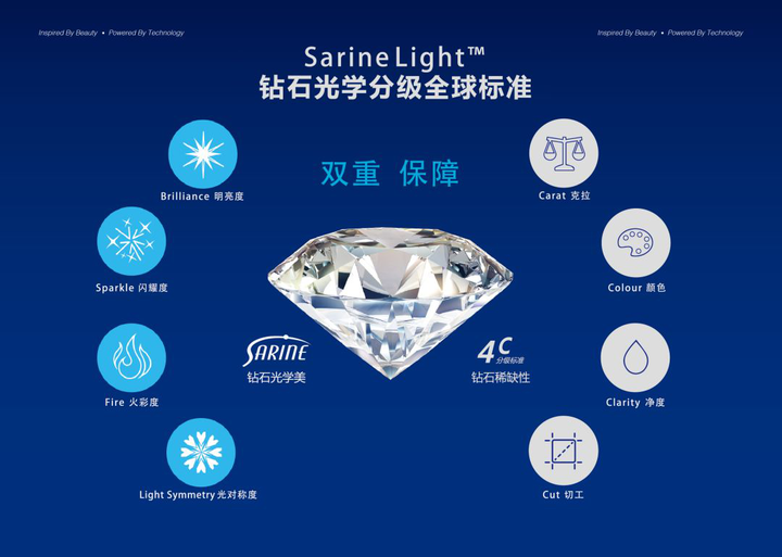 钻石的光性能是什么意思