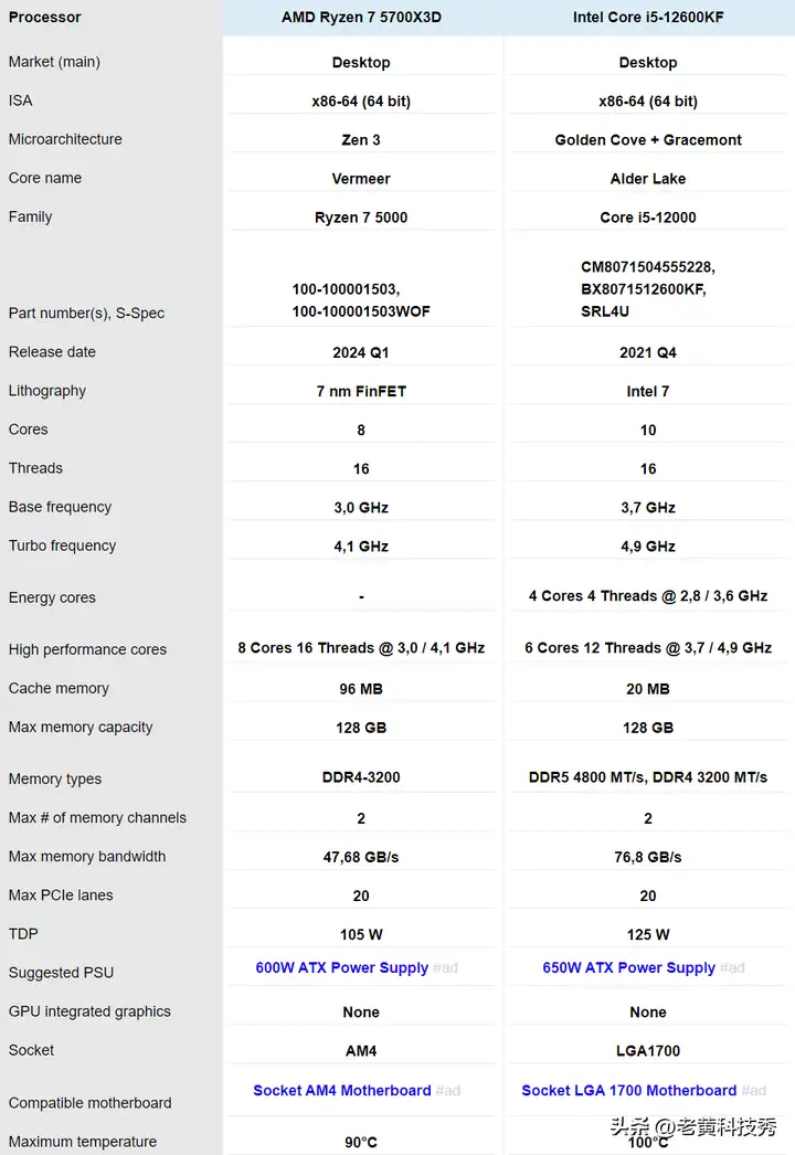 amd r5和英特尔i5哪个好（amd intel cpu性能对比）