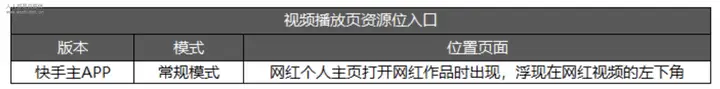 快手电视广告天然资源位科孔(图12) 快手电视广告天然资源位科孔(图12)