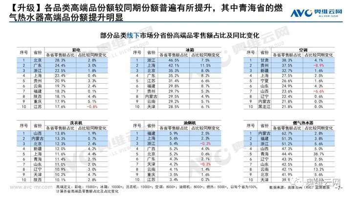 报告｜升级VS分级——未来市场发展方向：小众化