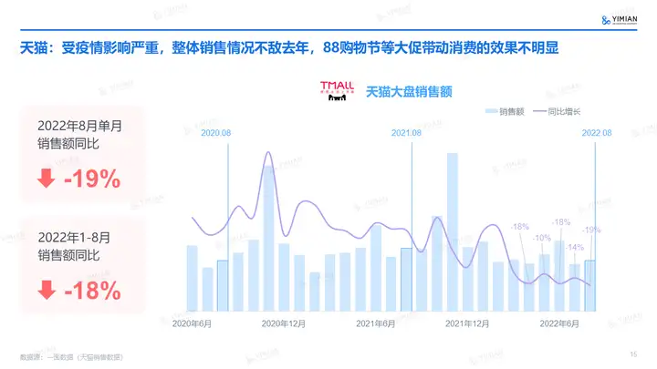 B2C德展健康 | “减肥”后的中秋月饼好不好了？