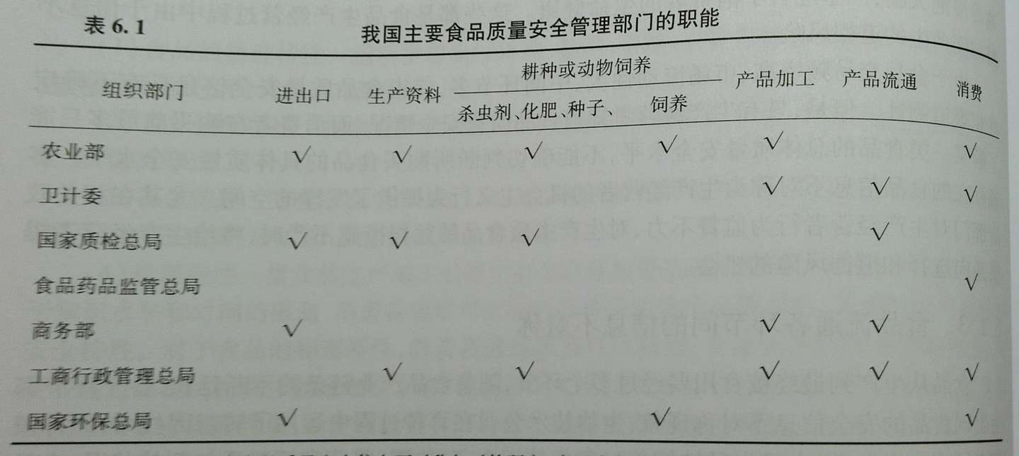 食品供应链管理 笔记与思考 知乎