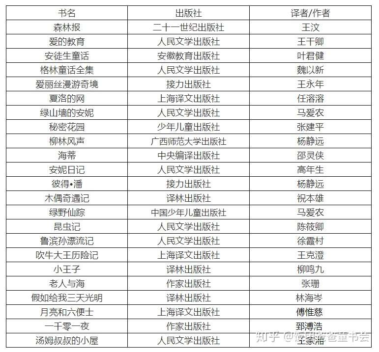 名著版本实在太多 该如何选 这份专业选购攻略 请收藏 知乎