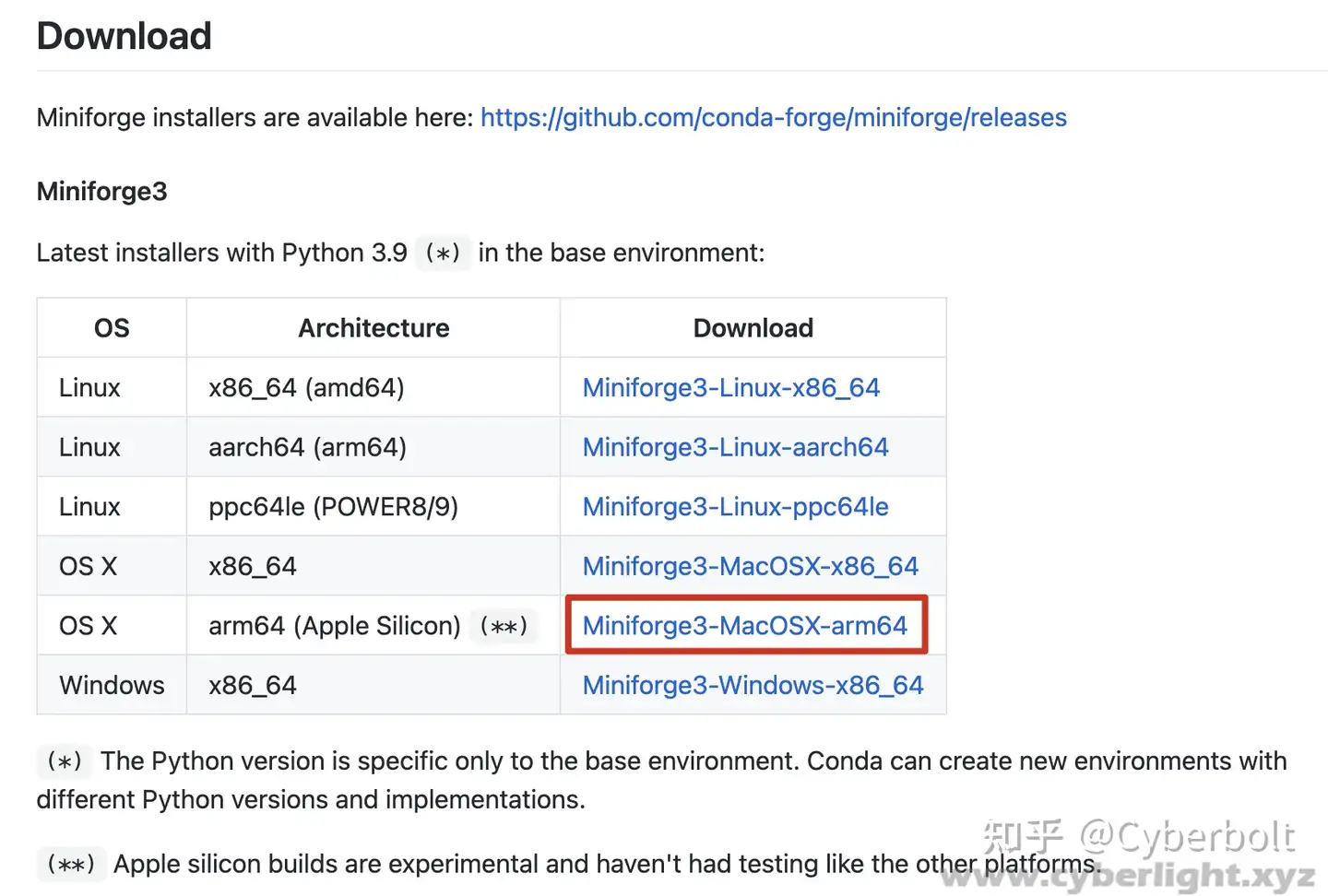 环境备份 Mac M1 系列 Apple Silicon 各版本的tensorflow 及安装方法 支持mac Gpu 加速 知乎