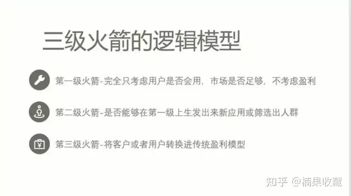 从服务、流量、变现三方面,聊聊我2年赚到100W的站外推广商业模式