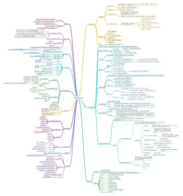 11张网络安全思维导图，快收藏！插图1