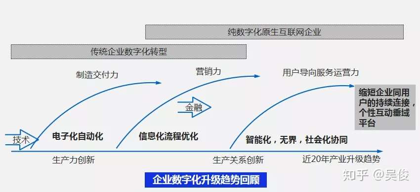 想了一晚上标题 生怕你们错过这篇干货 王一触脉咨询 知乎