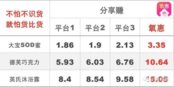 淘宝京东优惠券推广平台 京东内部优惠券软件叫什么？