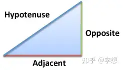 正弦曲线/正弦波的直观解释