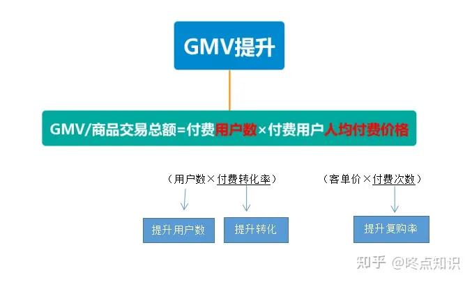 图片[1]-结构性思维拆解GMV——知识付费-莱客科技