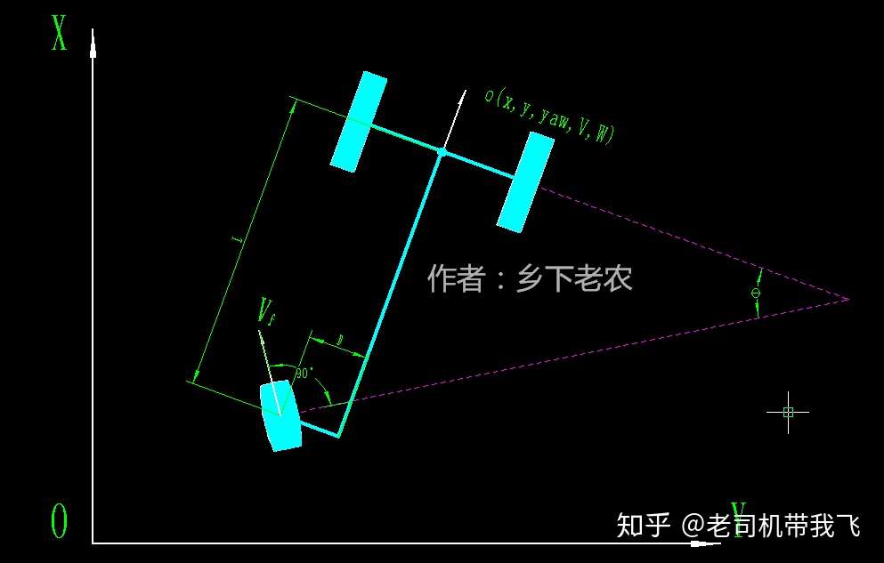 单舵轮agv运动模型分析 知乎