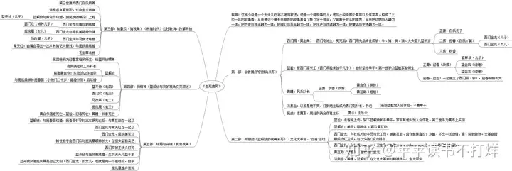 越早知道越好（可以分享一个很棒的文学作品吗？）