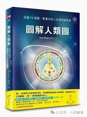 人类图简明入门使用教程-人的解读