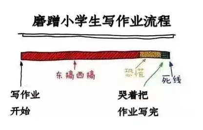 孩子磨蹭这事真的无药可救了吗 国际心理学家来支招 知乎 孩子磨蹭这事真的无药可救了吗 国际心理学家来支招 知乎